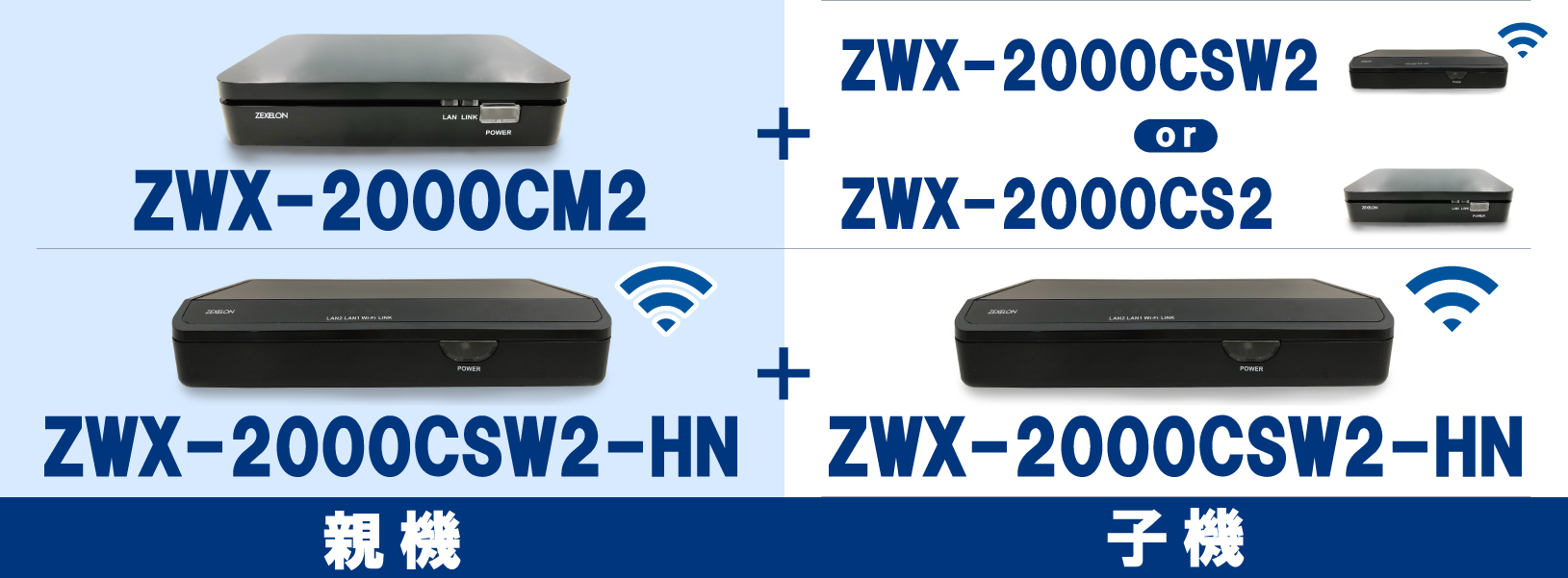 高速同軸モデム　ZWXシリーズ