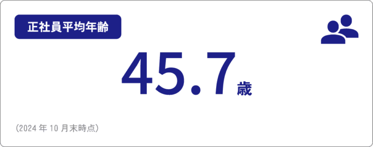 正社員平均年齢