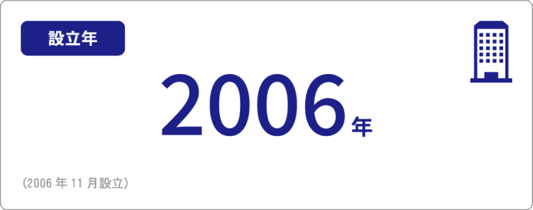 設立年