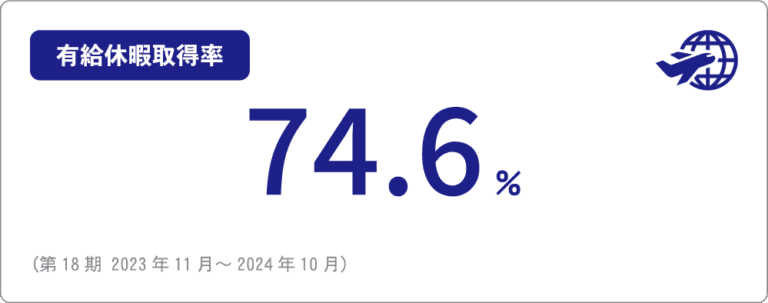 有給休暇取得率