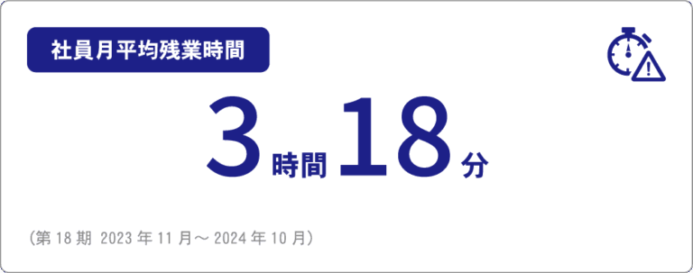 月平均残業時間