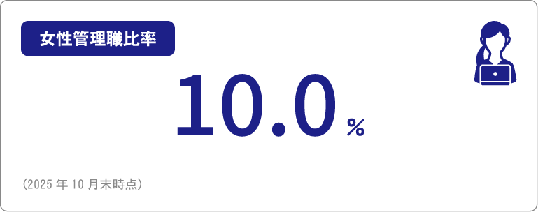 女性管理職比率