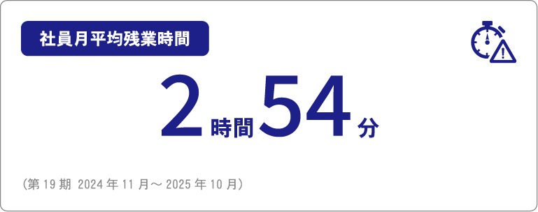 月平均残業時間