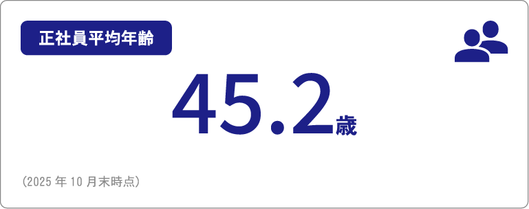 正社員平均年齢