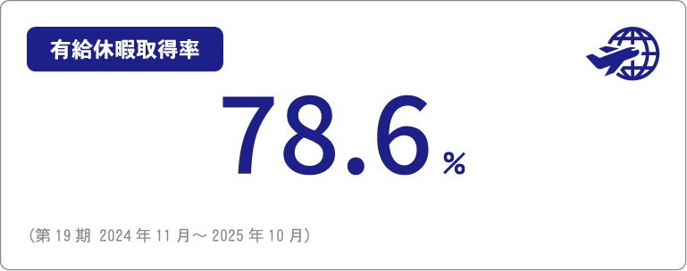 有給休暇取得率