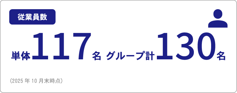 従業員数